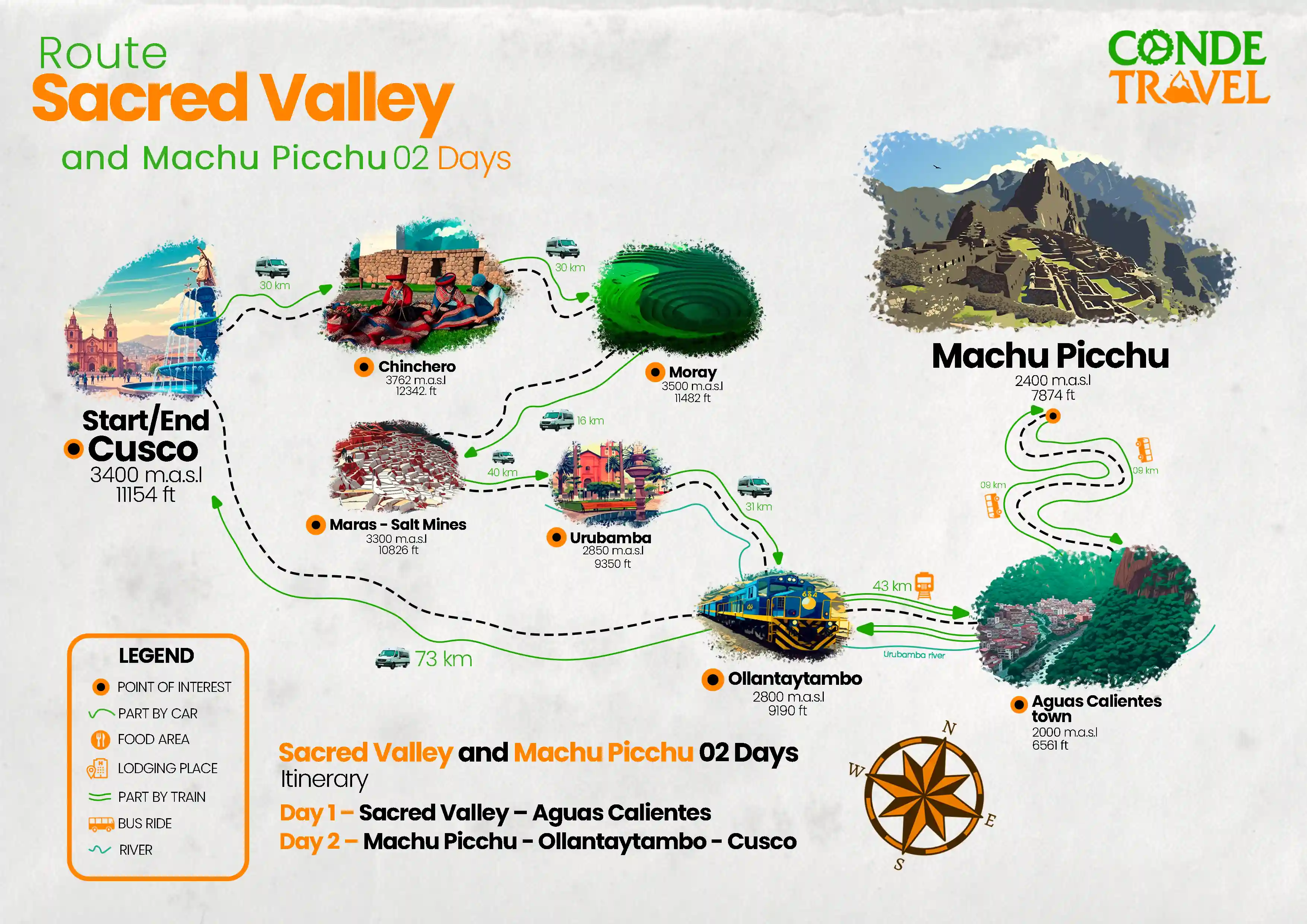 Itinerary map of the 2-Day Sacred Valley and Machu Picchu Tour, including train route and Inca sites | Conde Travel Adventures
