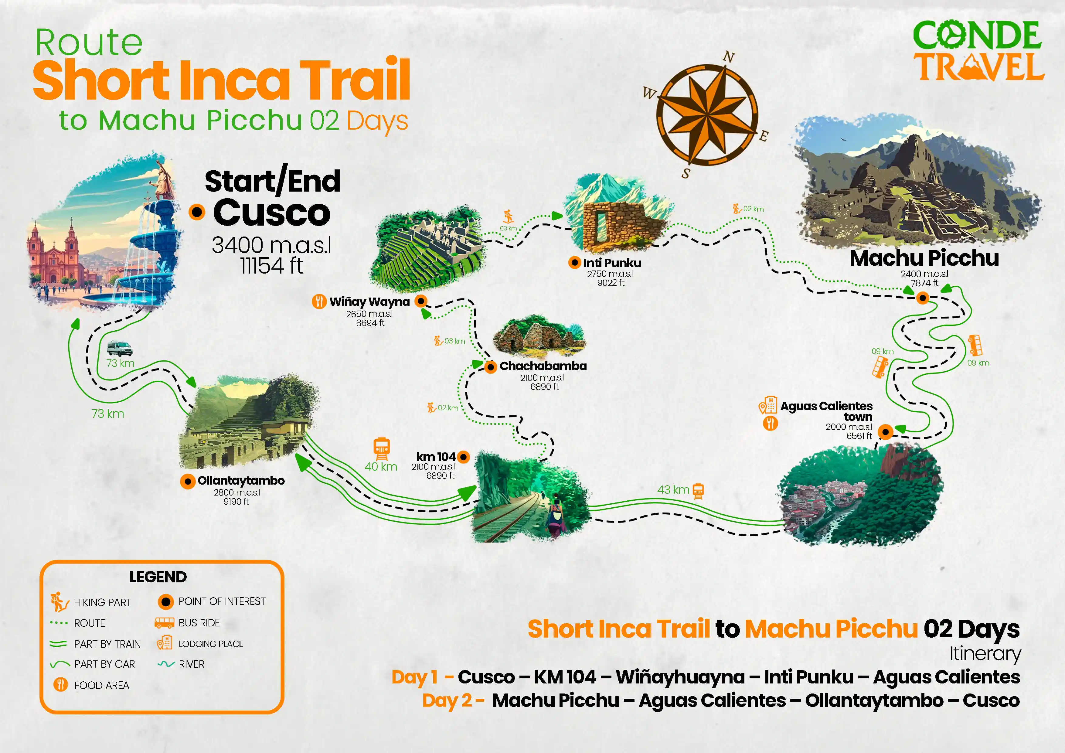 Map of the Short Inca Trail 2-Day Hike to Machu Picchu | Conde Travel Adventures