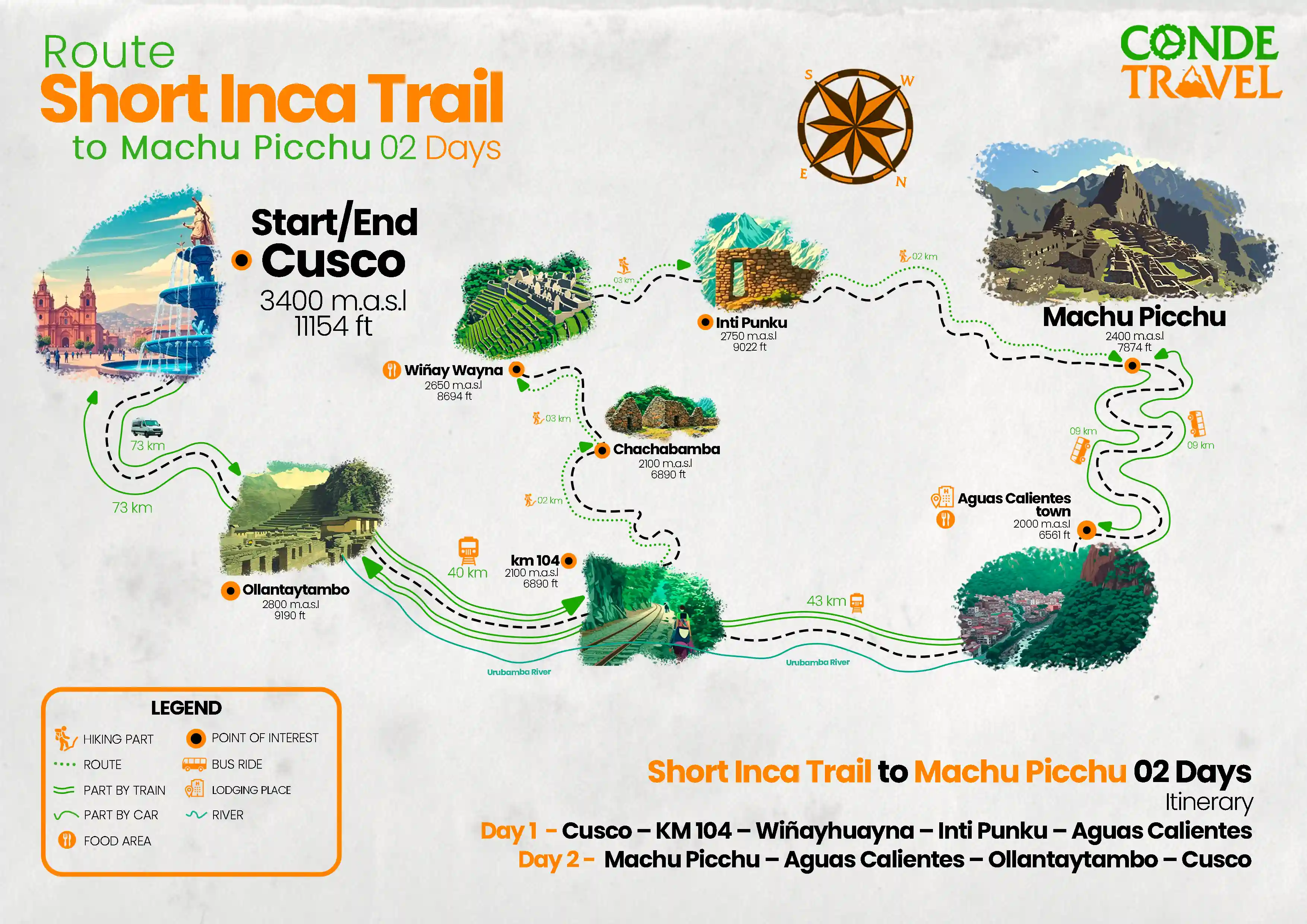 Map of the Short Inca Trail – 2-Day Hike to Machu Picchu with Inca Sites | Conde Travel Adventures