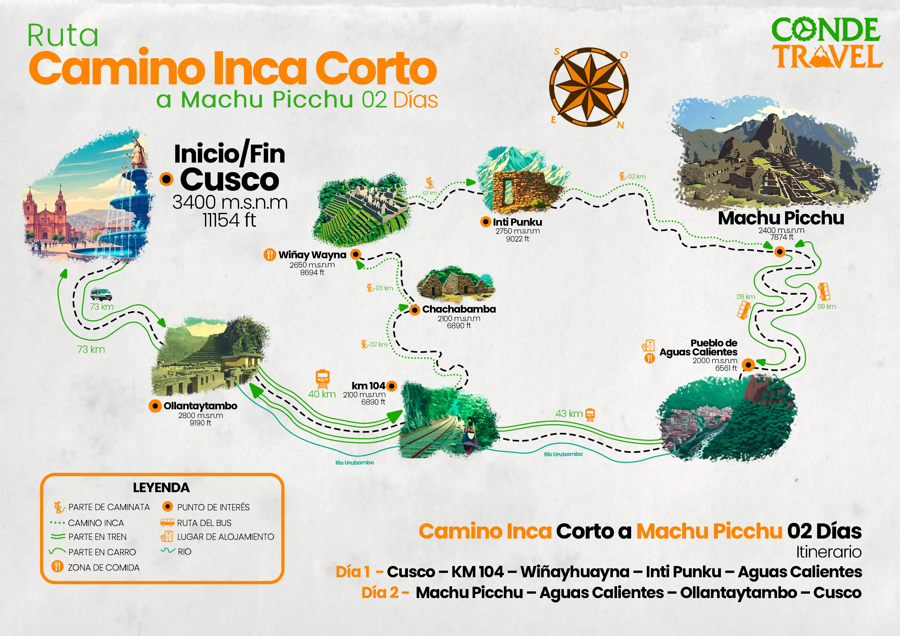 Mapa del Camino Inca Corto de 2 días hacia Machu Picchu desde Cusco | Conde Travel Adventures