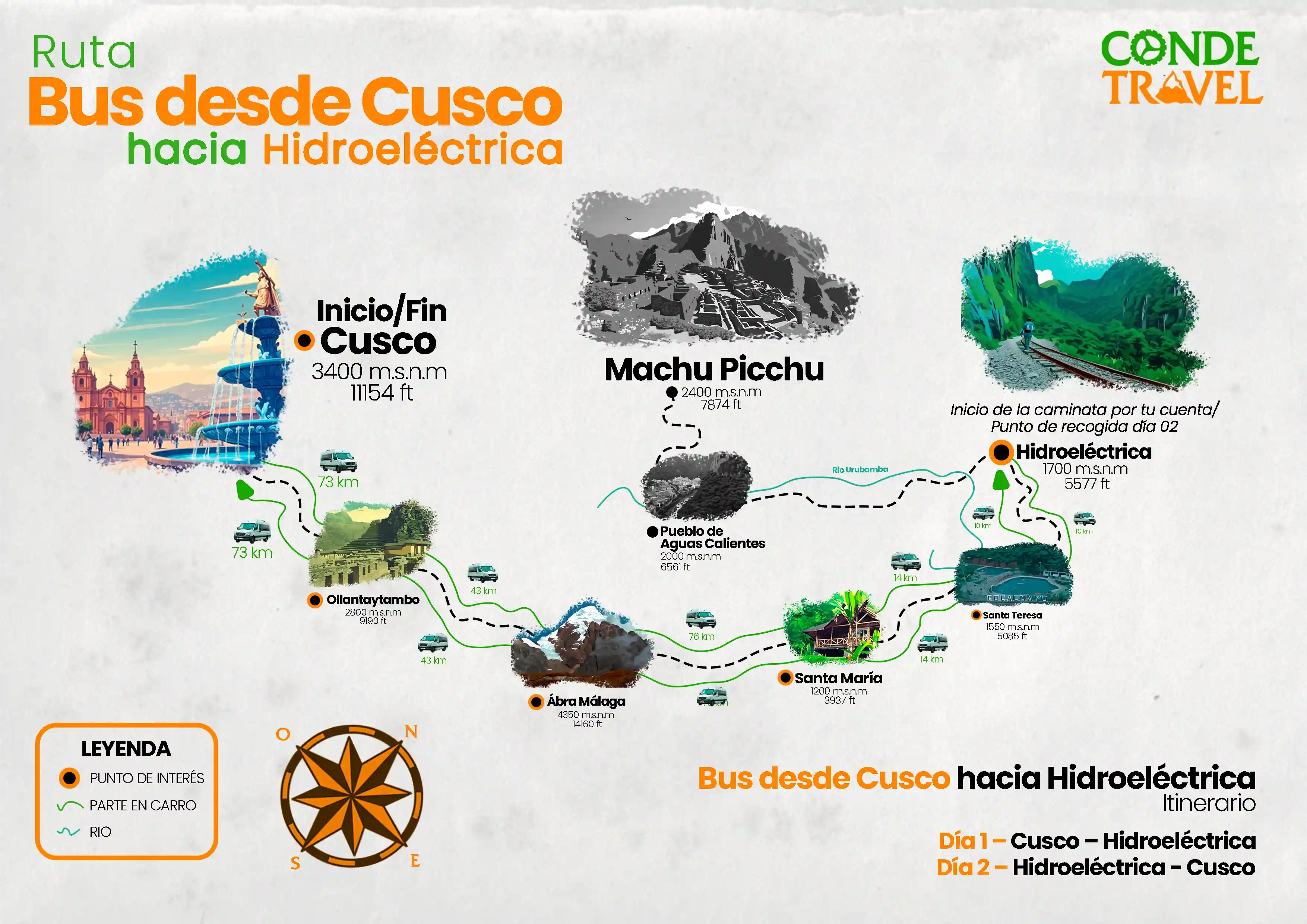 Mapa de la ruta en bus de Cusco a Hidroeléctrica para llegar a Machu Picchu | Conde Travel Adventures