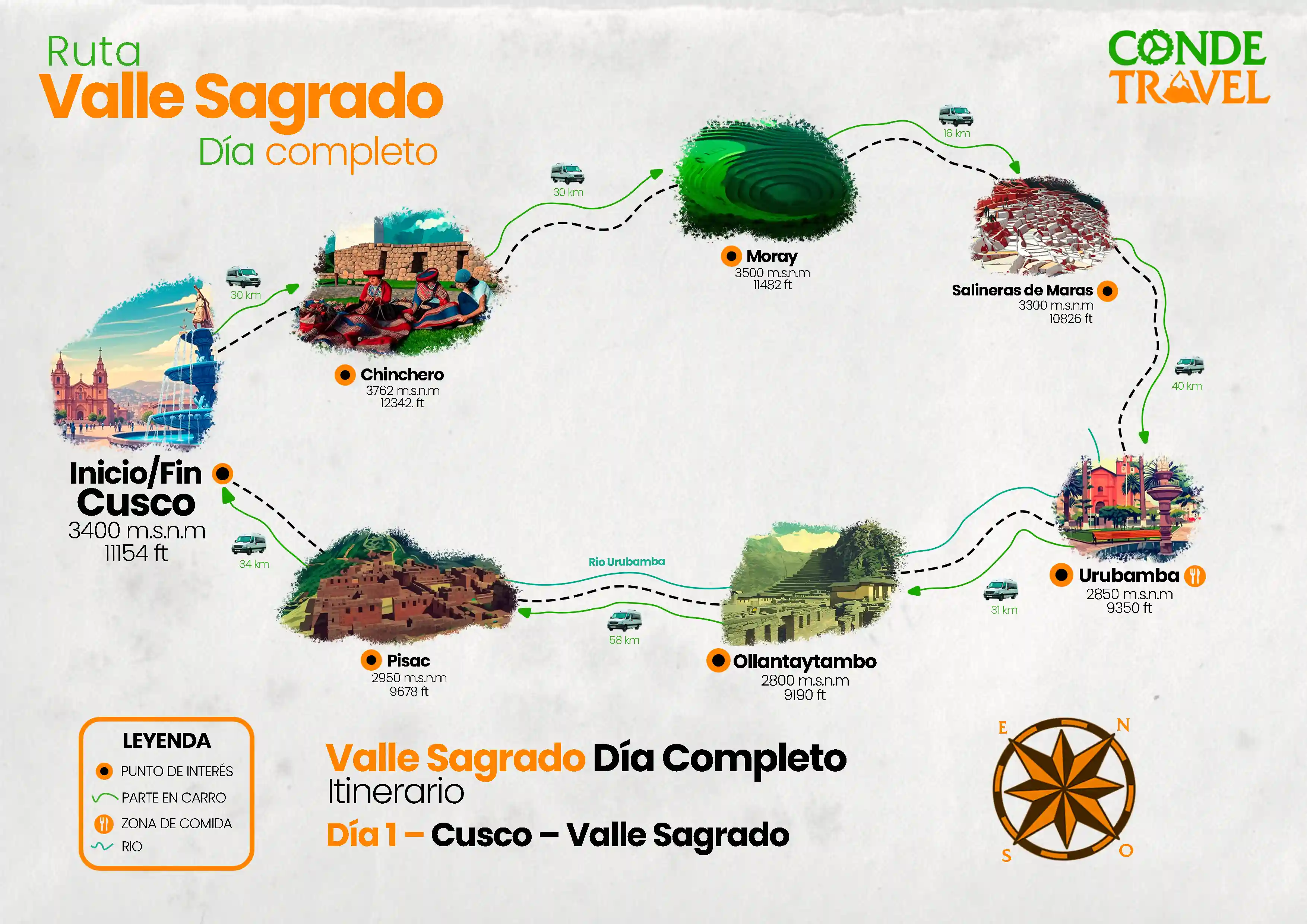Mapa del recorrido de un día por el Valle Sagrado en Cusco, Perú | Conde Travel Adventures